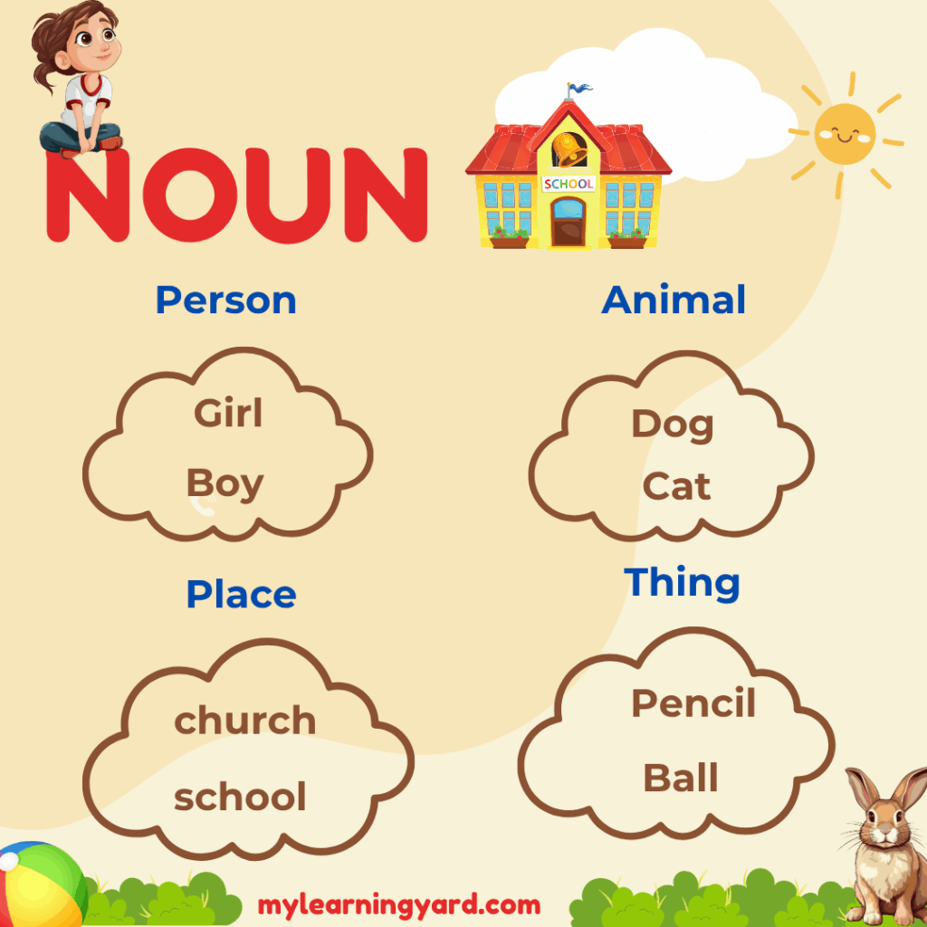 discovering nouns